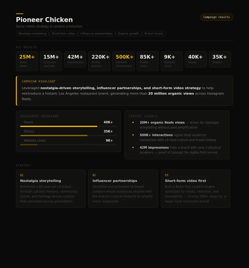An analytics recap of how I scaled their business