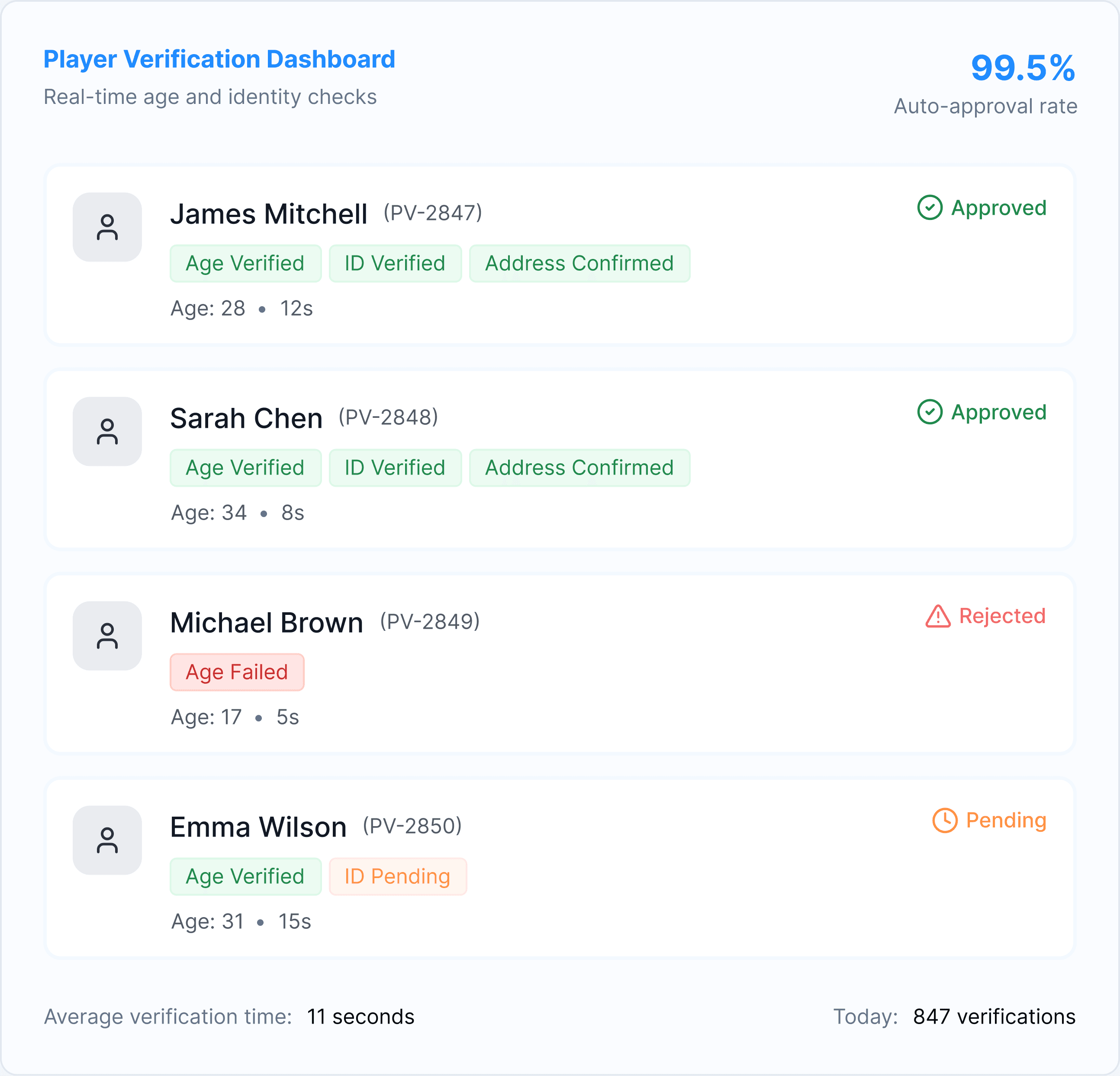 Automated Client Onboarding