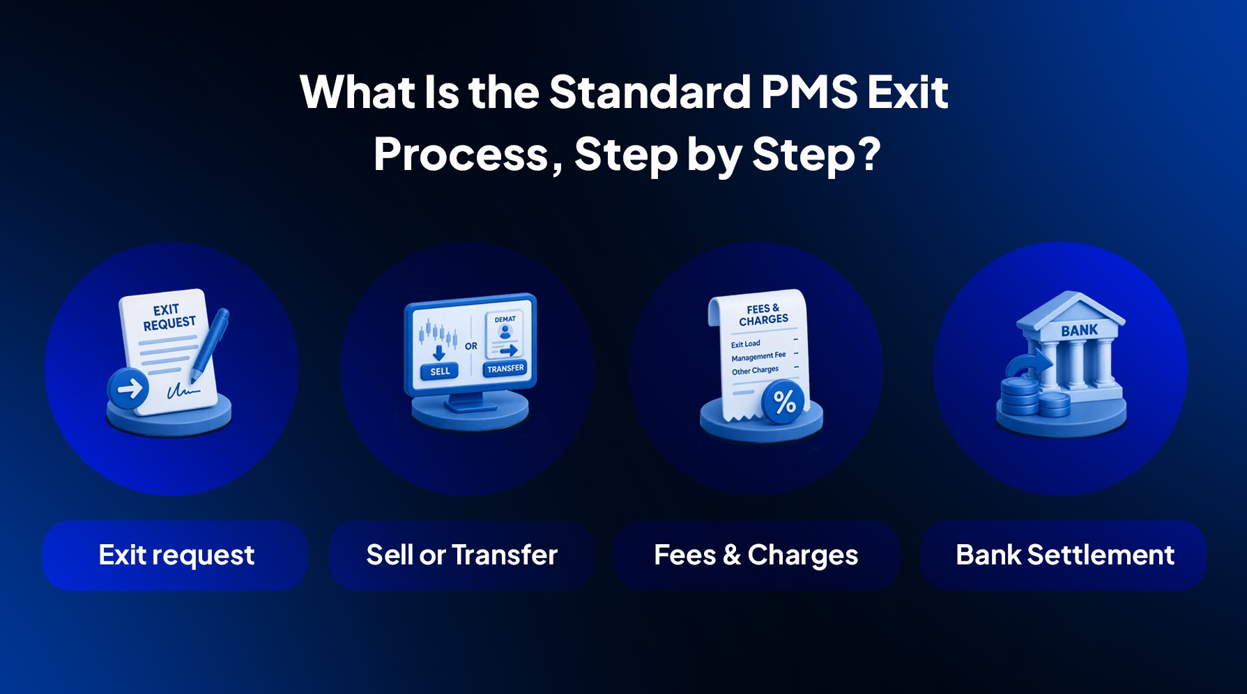 Standard PMS Exit Process