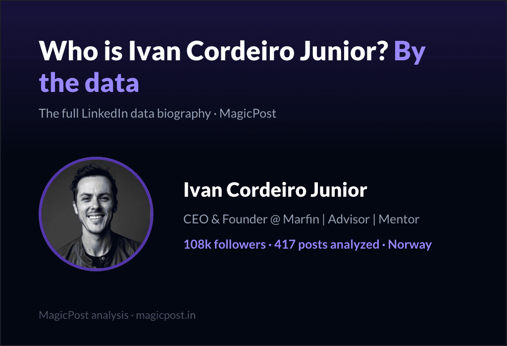 MagicPost data study: Who Is Ivan Cordeiro Junior? The Brazilian Founder in Oslo Who Sells the Corporate World Its Own Worst Truths (2026)