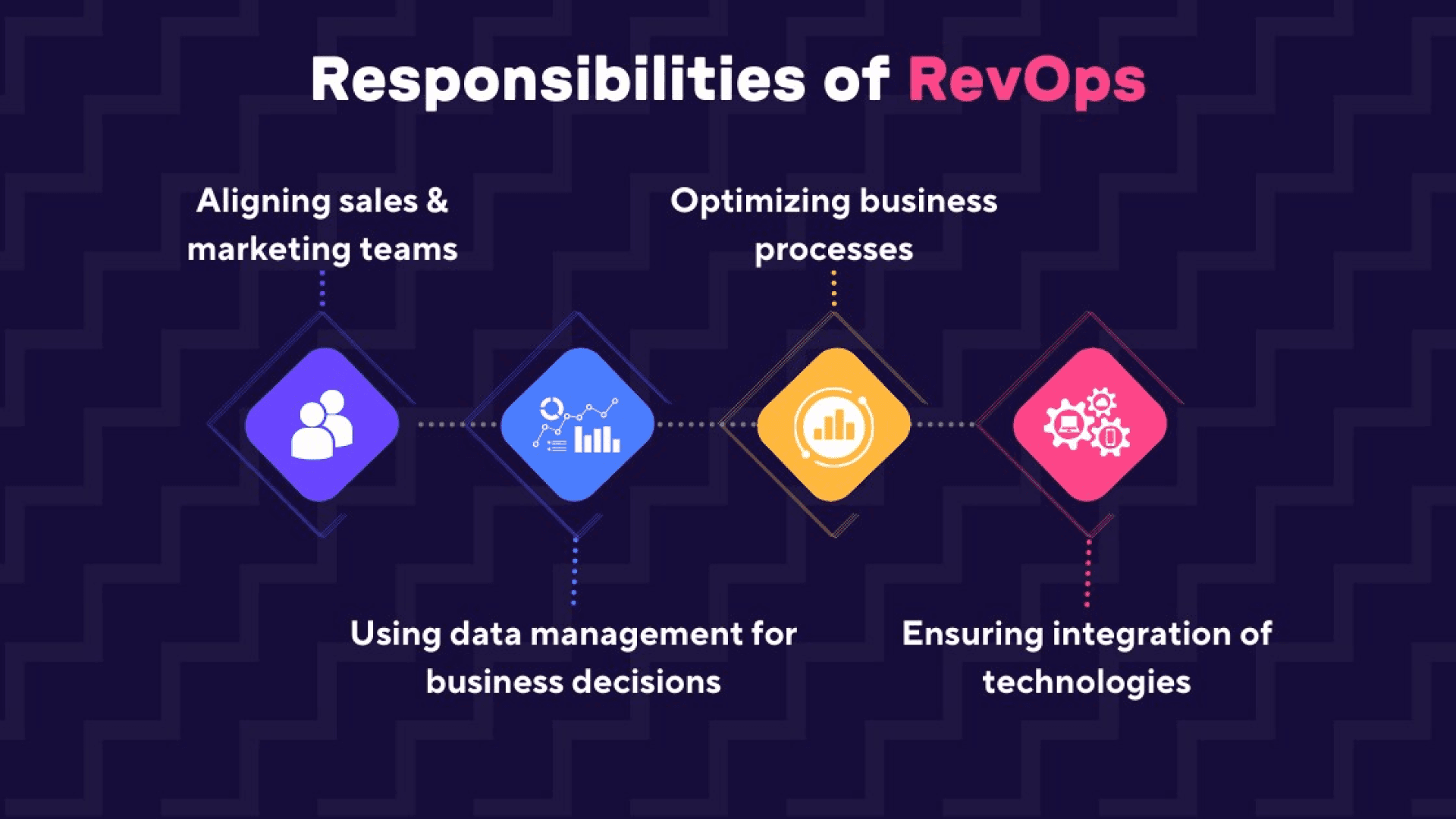 how RevOps improves business operations