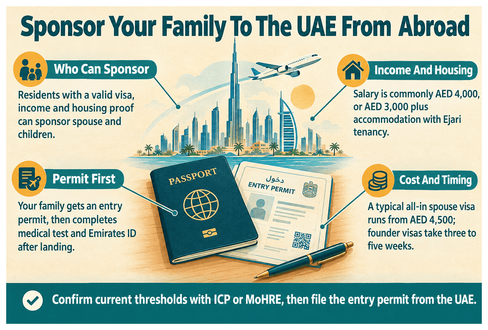 Infographic: How to Apply for a UAE Family Visa From Outside the Country