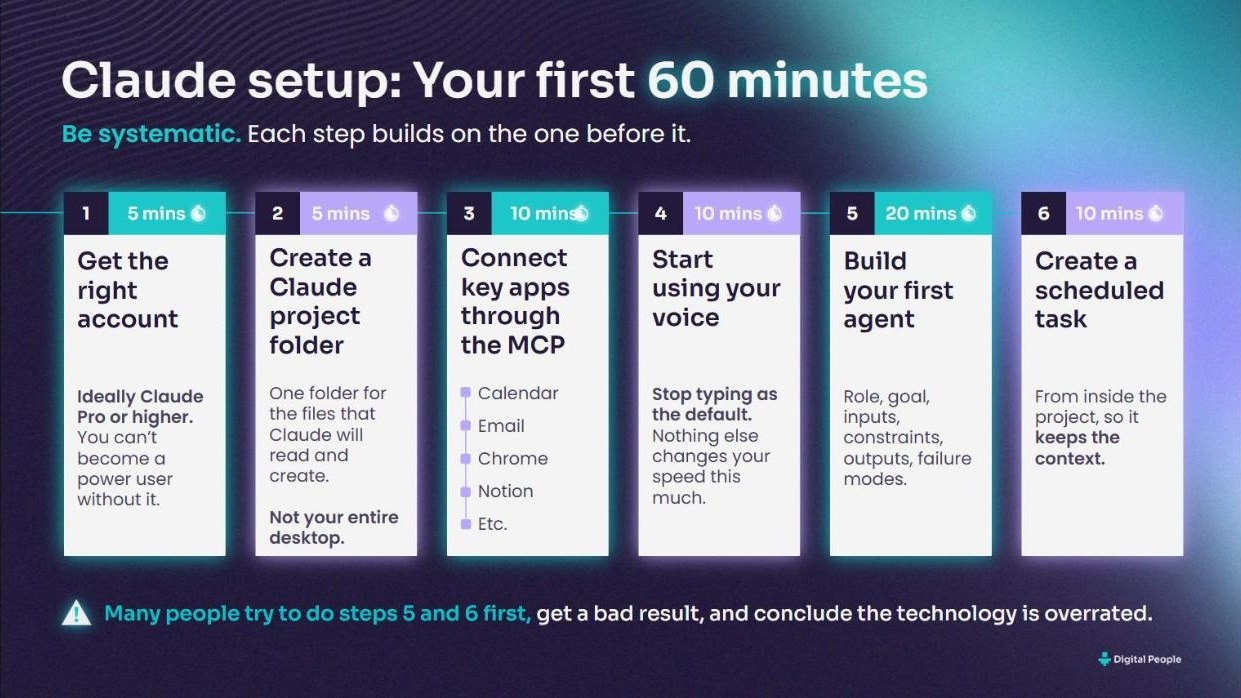 Your first 60 minutes, in six steps