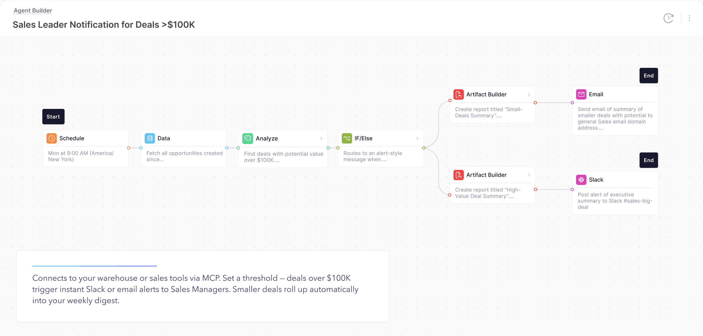 Sales Image Tab 2