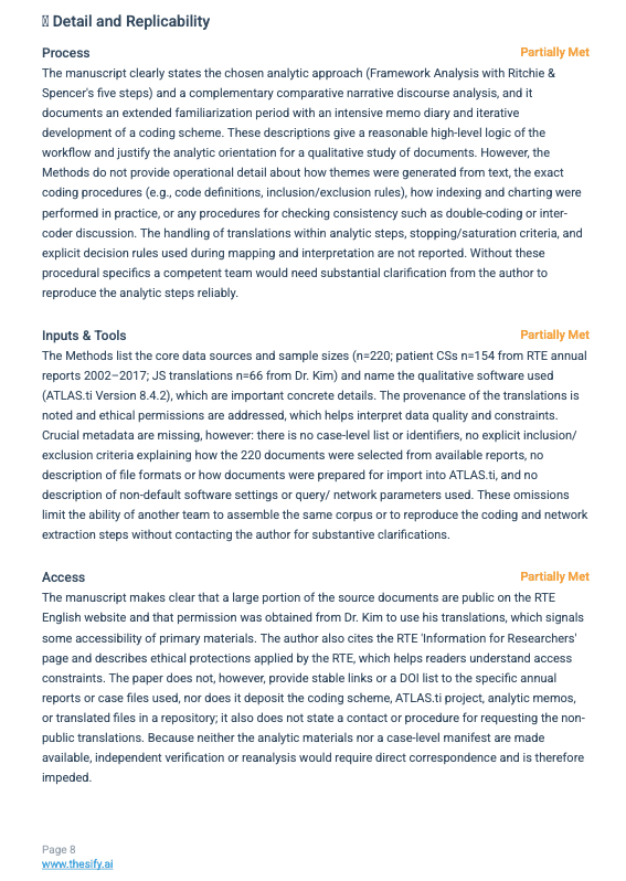 Screenshot of the thesify Methods Rubric showing Detail and Replicability expanded into Process, Inputs and Tools, and Access with status labels.
