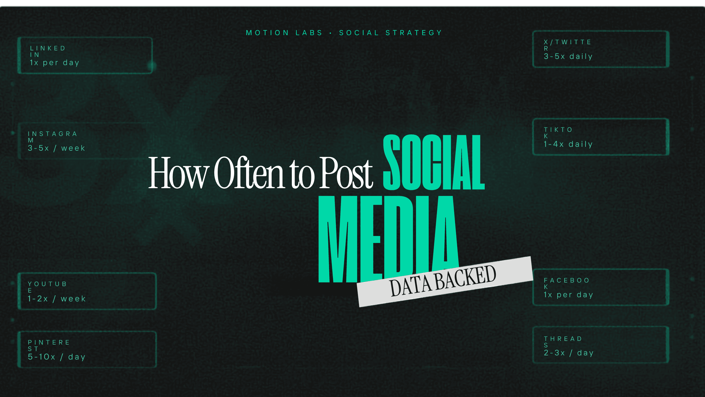 HOW OFTEN TO POST ON SOCIAL MEDIA 