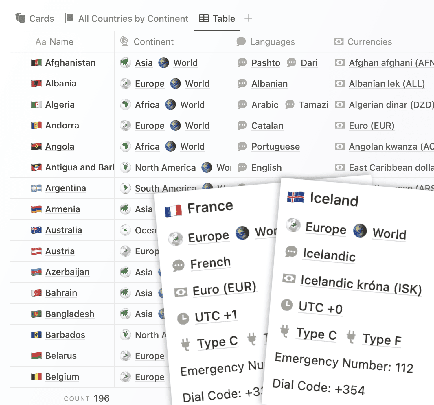 A table showing several countries with details about them such as continent, languages, currencies and time-zones