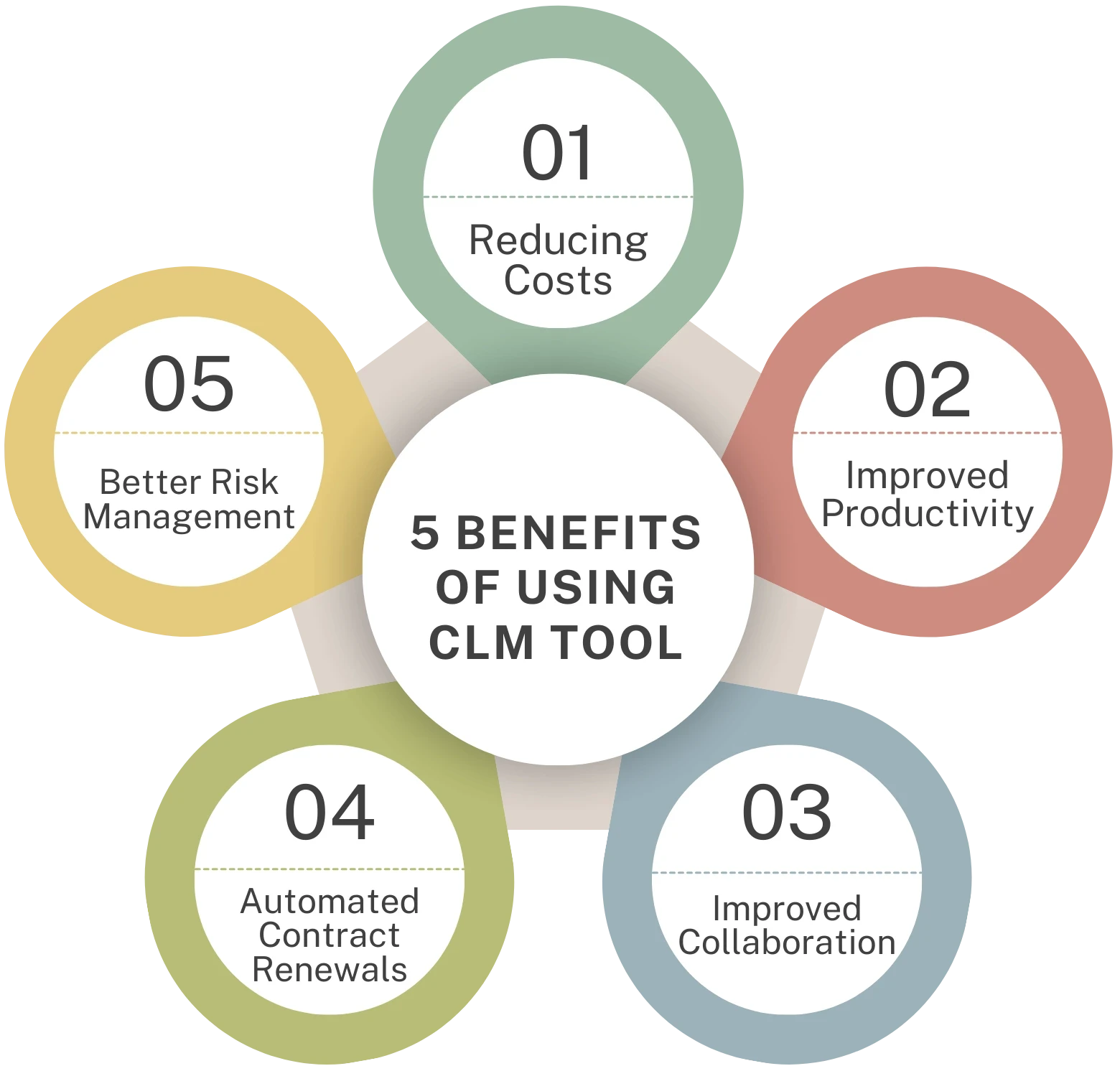 Benefits of Contract Management Software