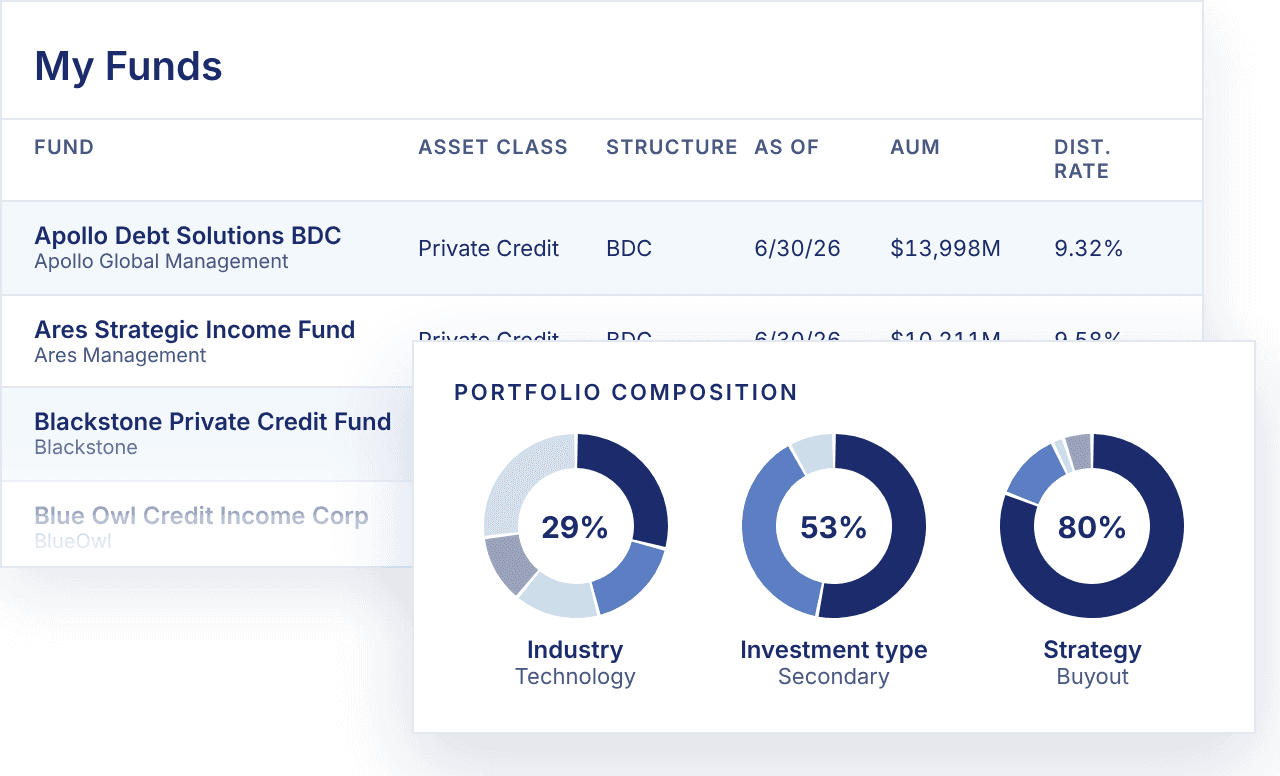 Sekond My Funds view of semi-liquid funds