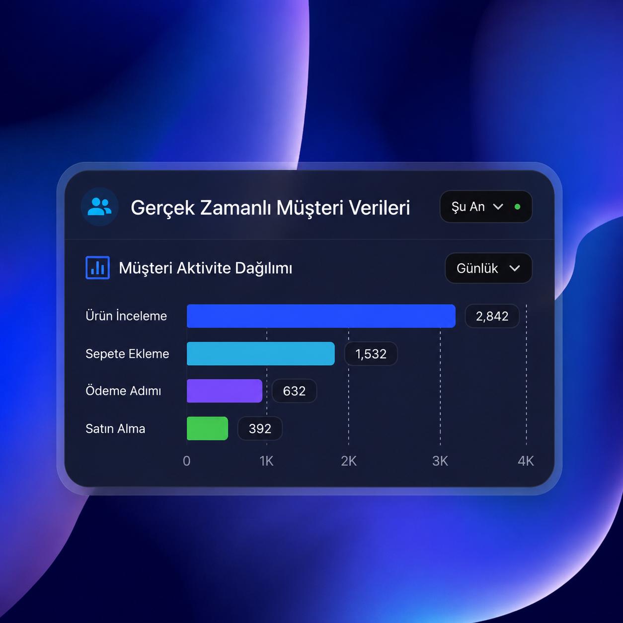 Image of major expenses  card