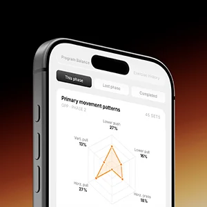 Lockeroom data-driven training plans