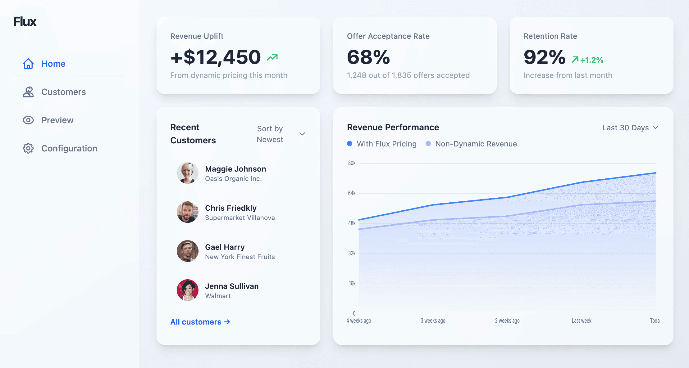 Business dashboard showing revenue, deals, customer list, growth chart, and new activity. 