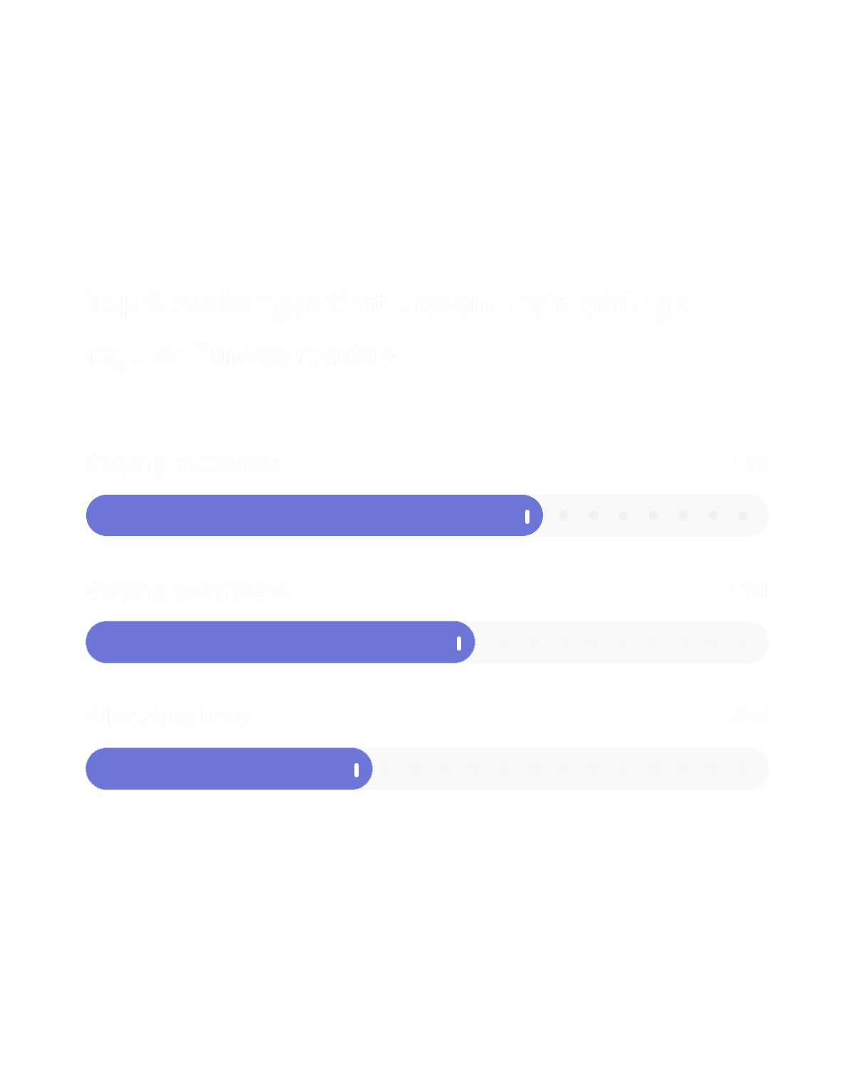 Survey findinds of primary user motivations: 92% want to improve health, 75% stay fit, and 67% relieve stress