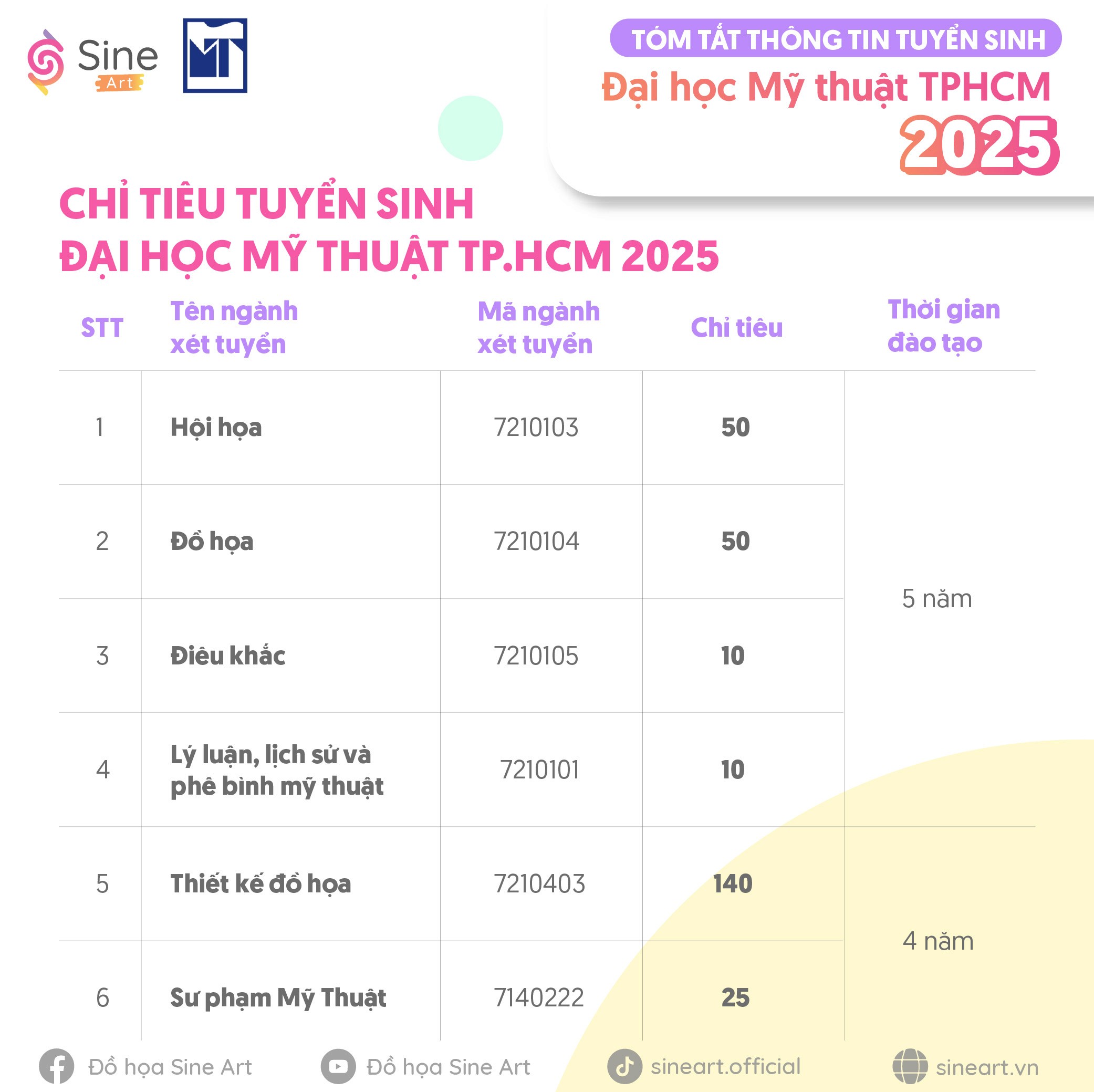 Tóm tắt thông tin tuyển sinh trường Đại học Mỹ Thuật TP.HCM (UFA) năm 2025