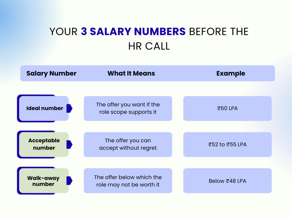Ideal walkaway number