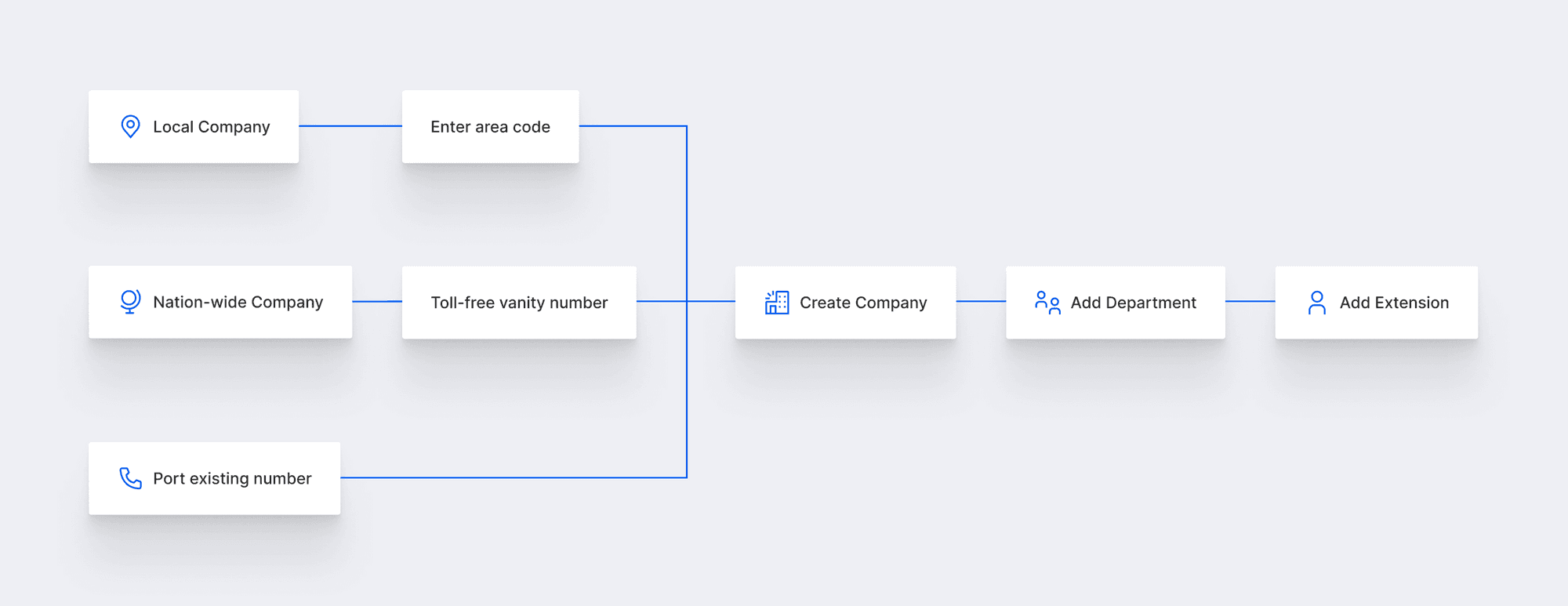 Extracted currency modules