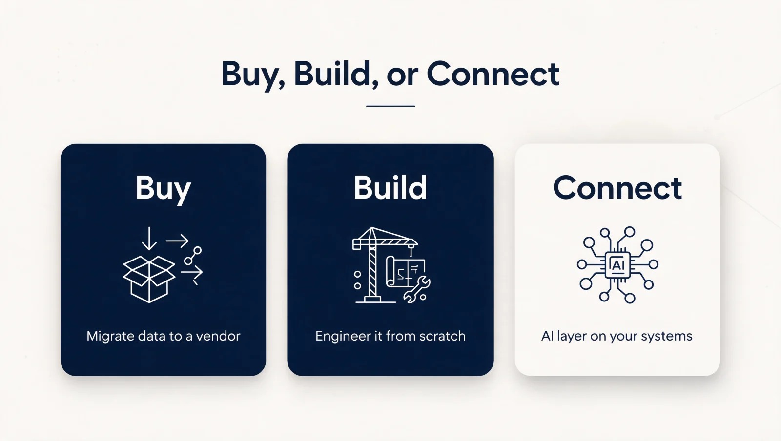 Buy, build, or connect an AI analytics platform