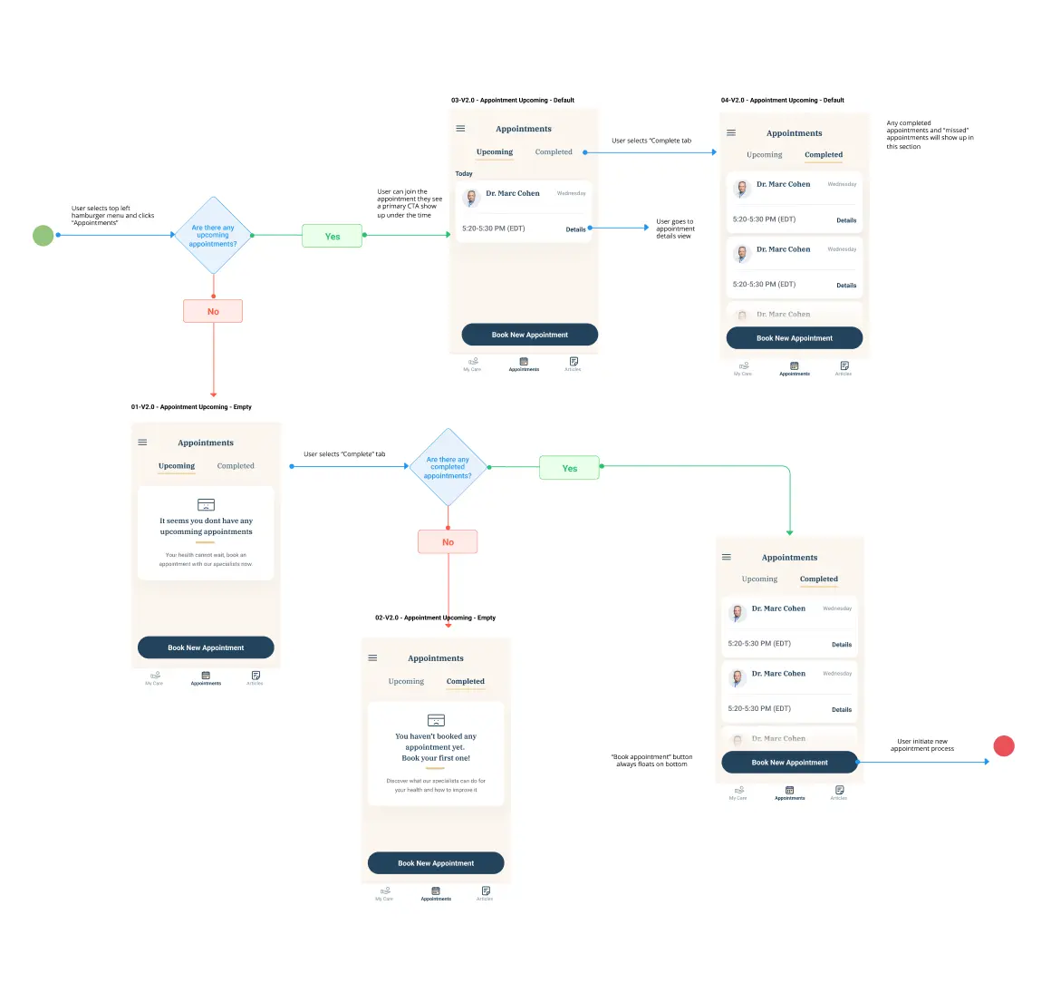 Bastion patient flow