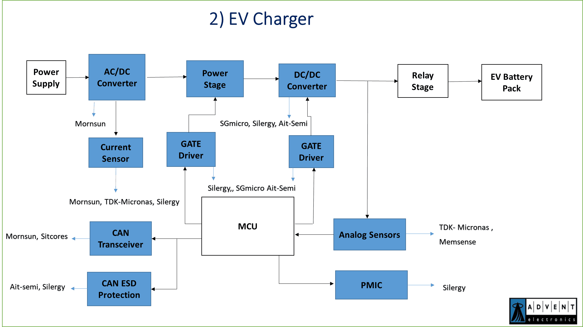 ev charger