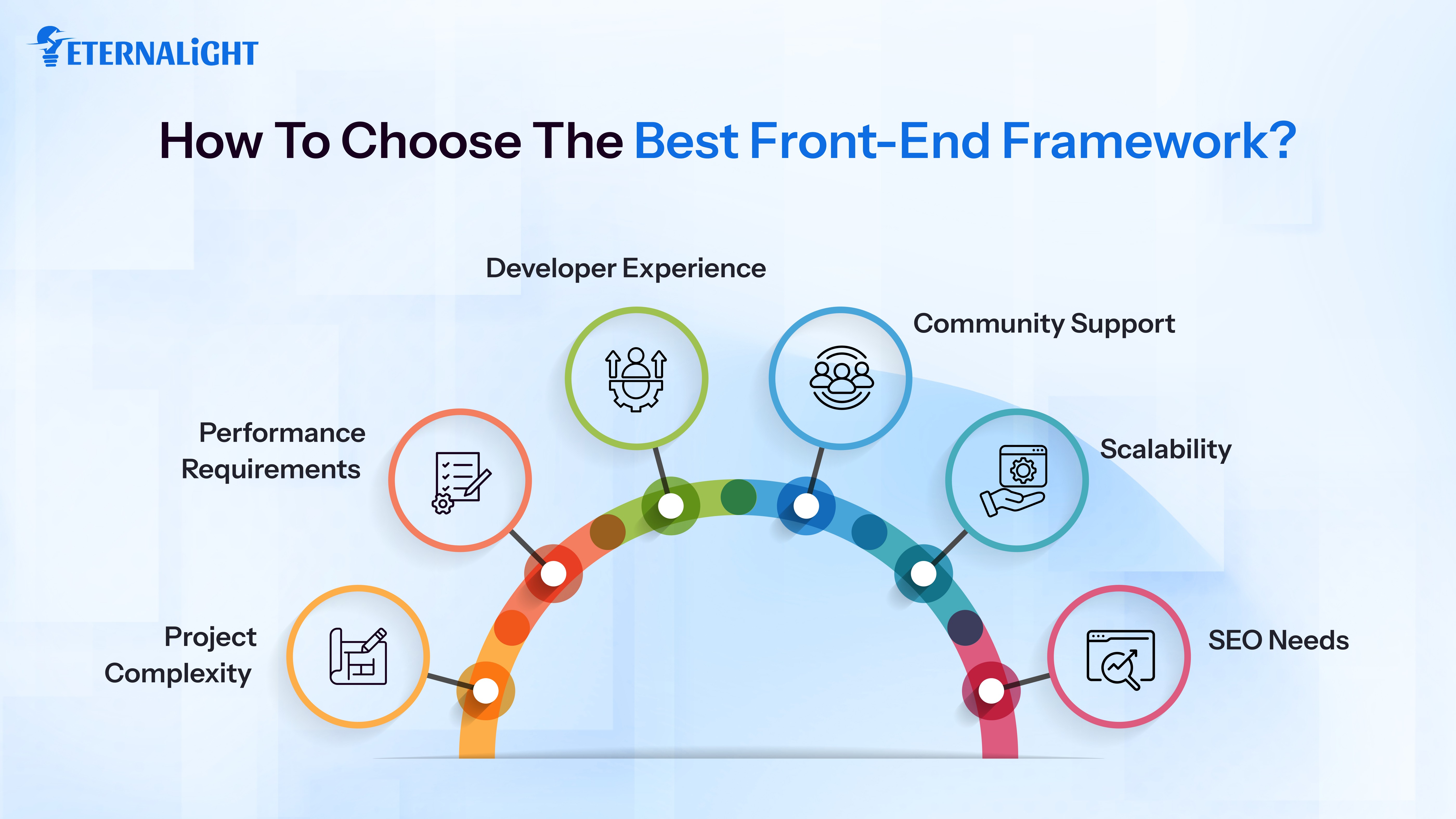 How to Choose The Best Frontend FRamework 