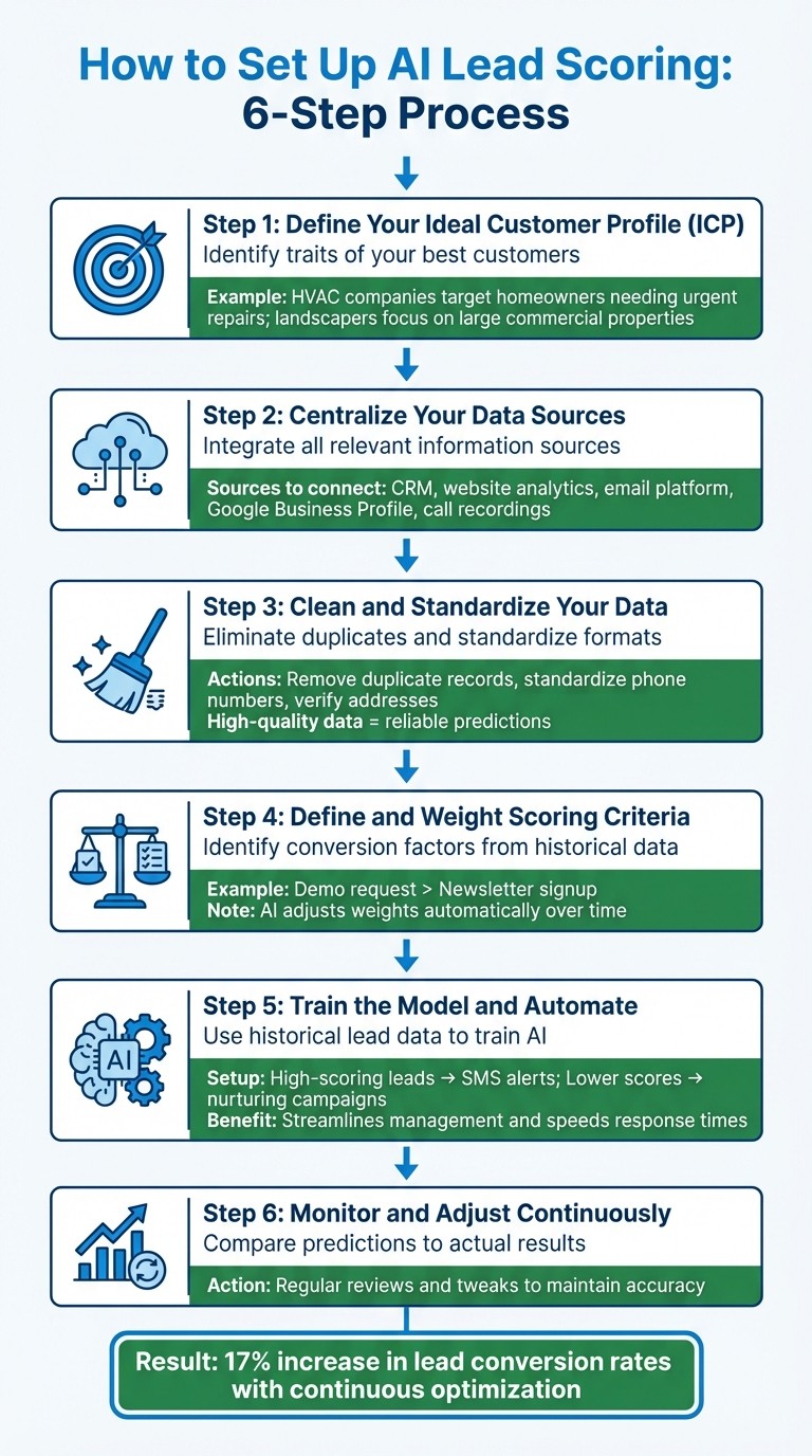 6 Steps to Implement AI Lead Scoring for Local Service Businesses