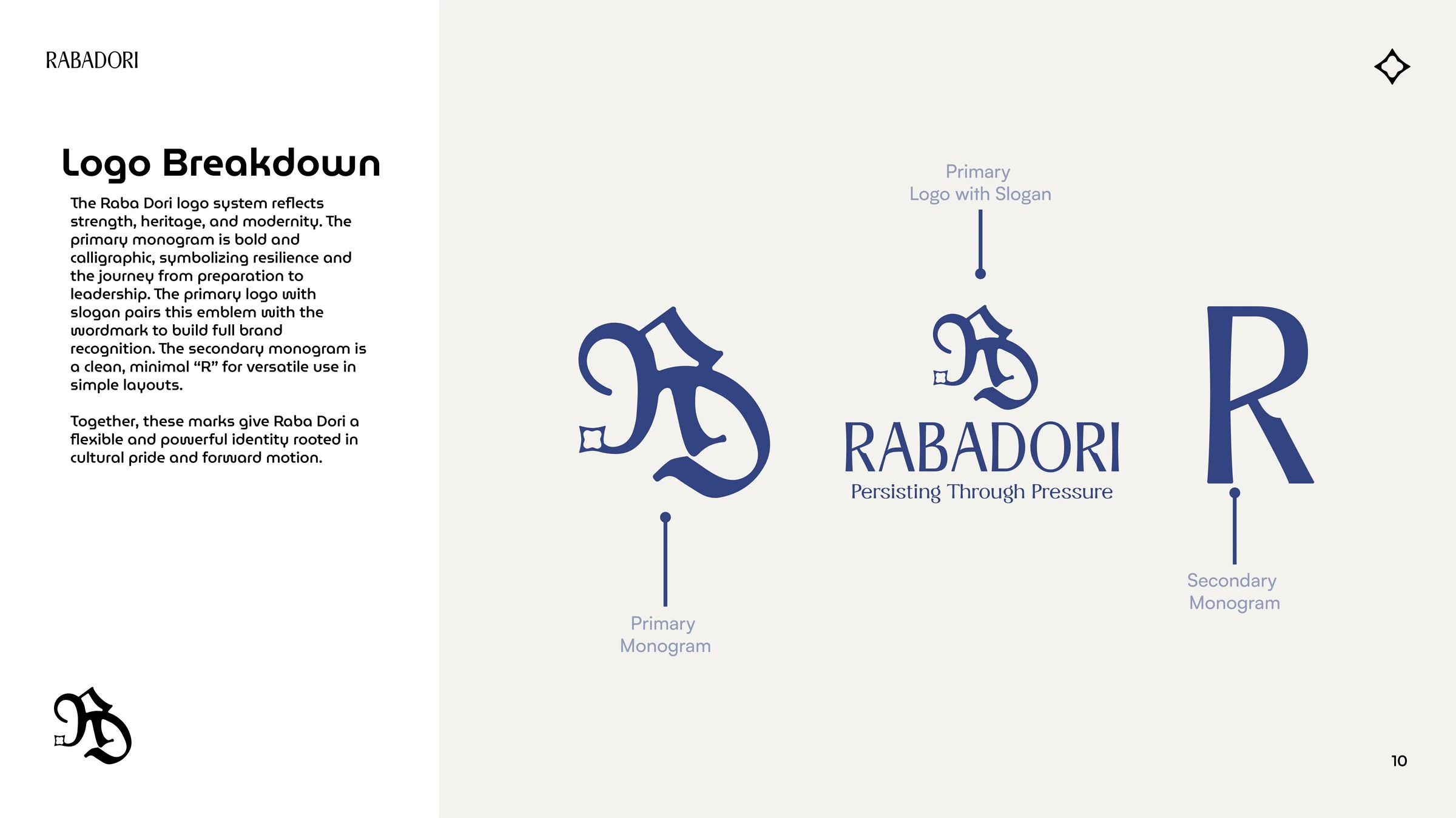 Rabadori project gallery image 7