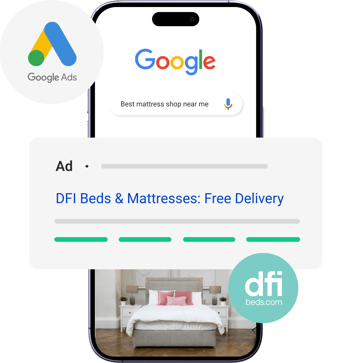 Google Ads promotion for DFI Beds & Mattresses, highlighting free delivery with an example search for 'Best mattress shop near me' displayed on a smartphone