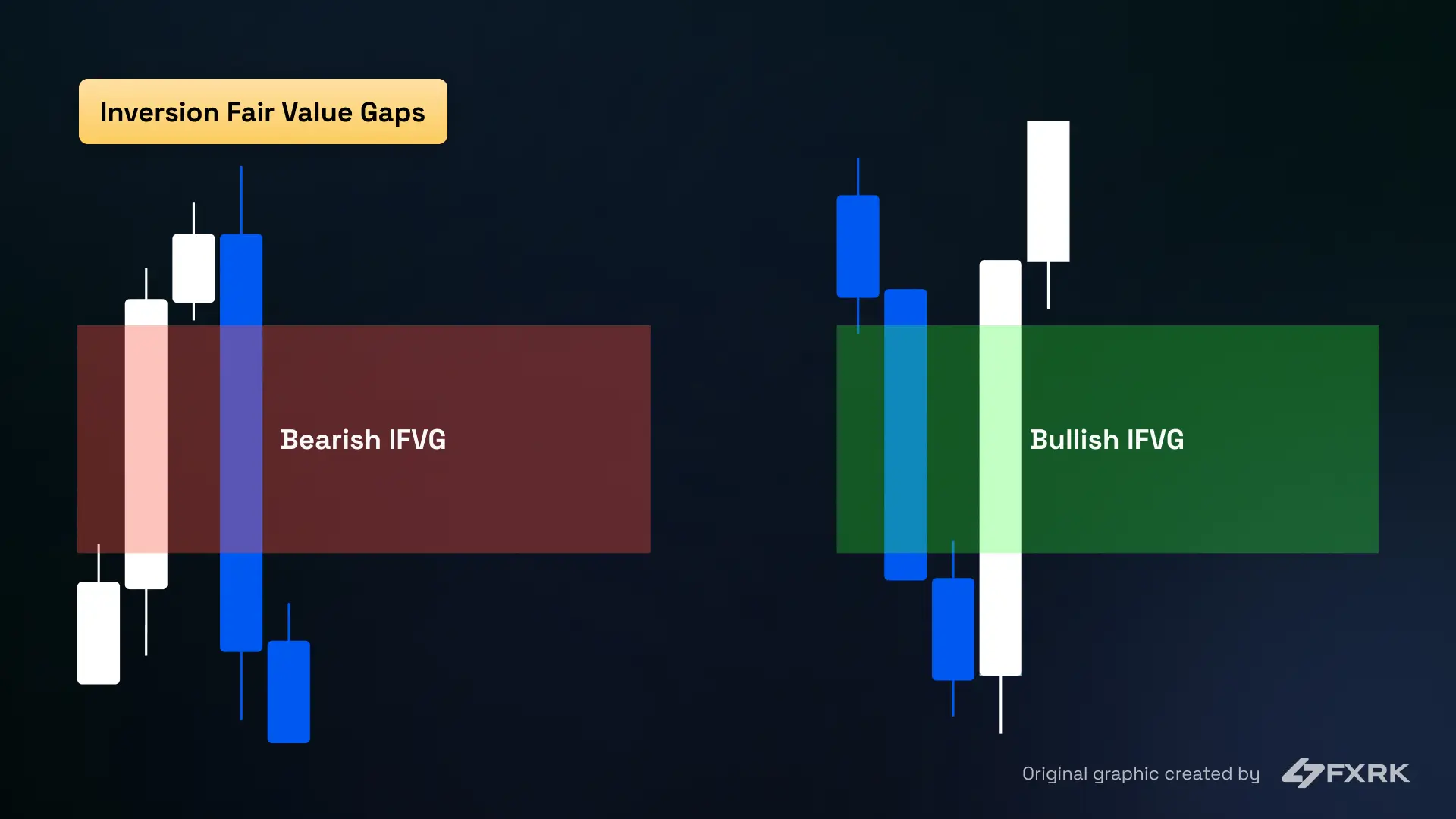 Inversion fair value gaps models