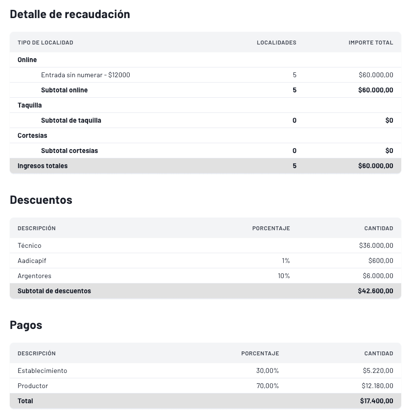 panel con bordereaux completo en tiempo real