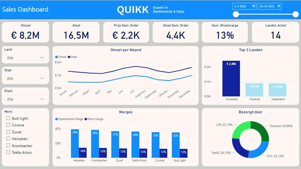 power bi sales dashboard