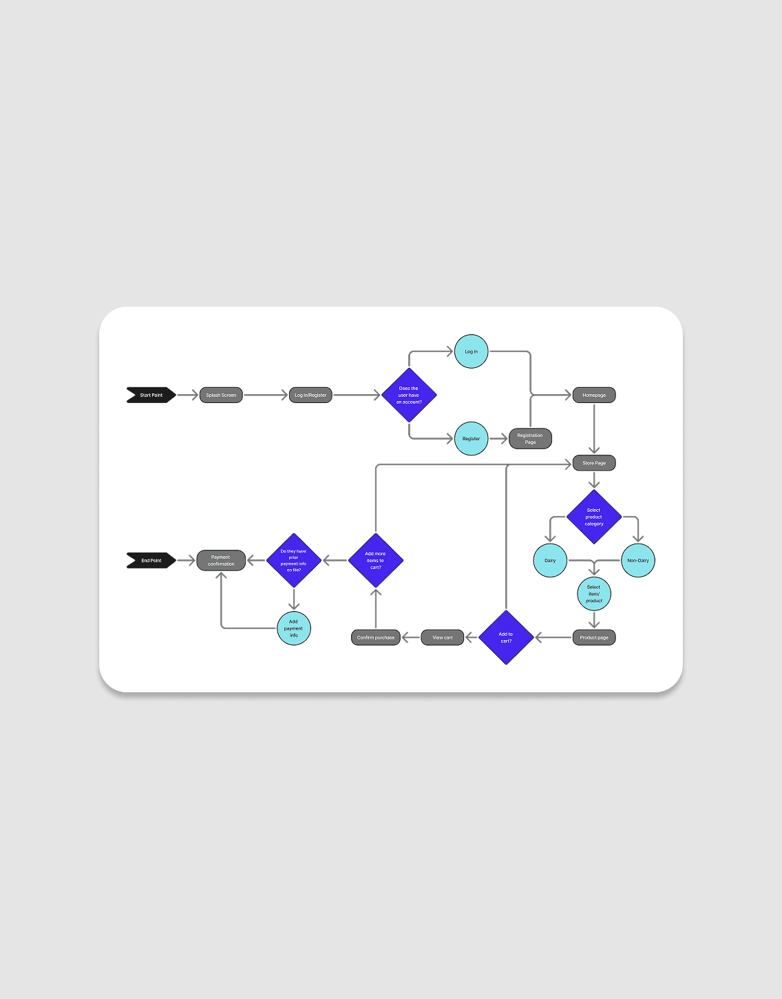 Userflow