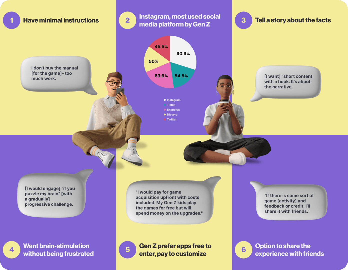 Key findings and insights about characterisitcs that Gen Z wants out of an online experience.