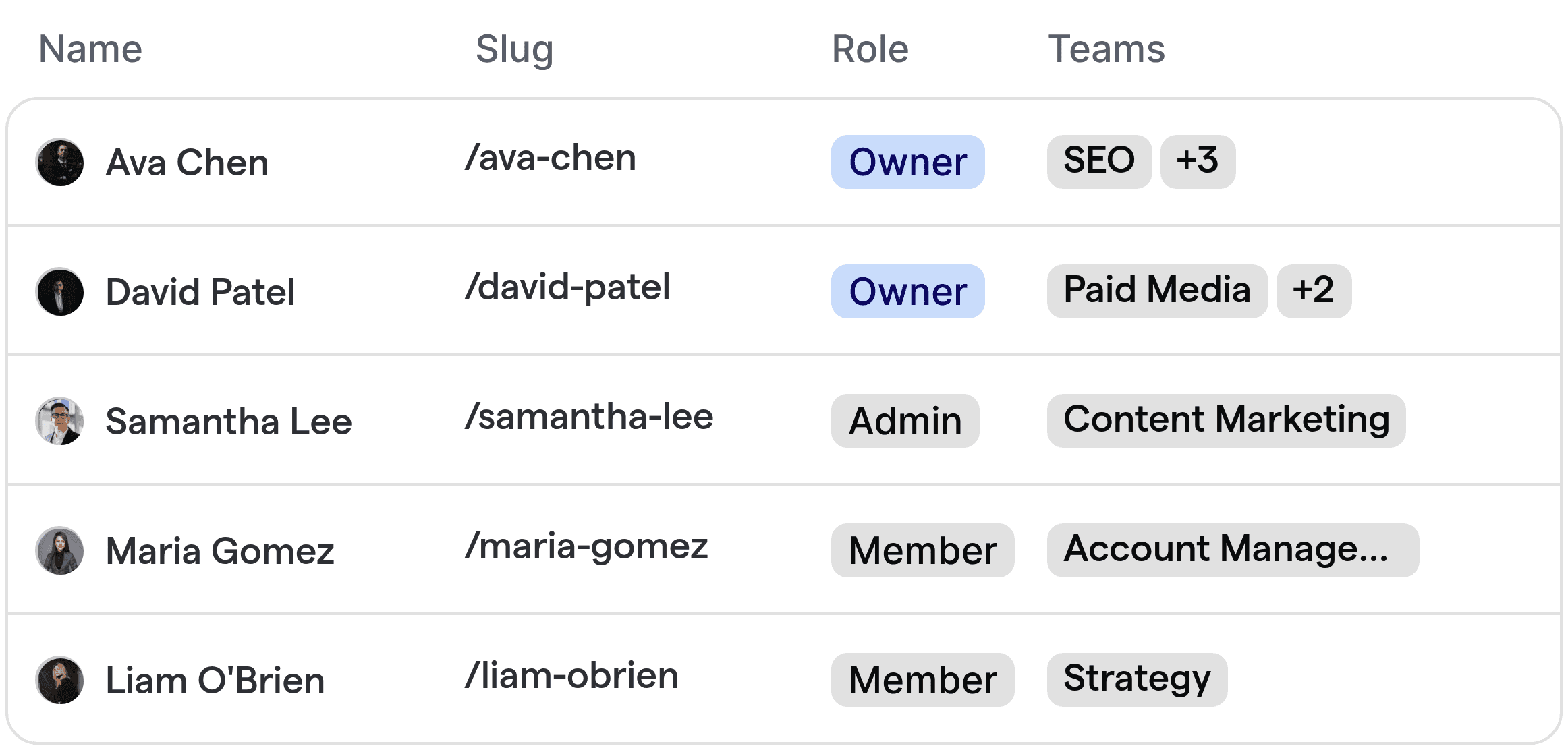 Automatisierte Weiterleitung von Marketing-Leads an das richtige Team oder den richtigen Spezialisten.