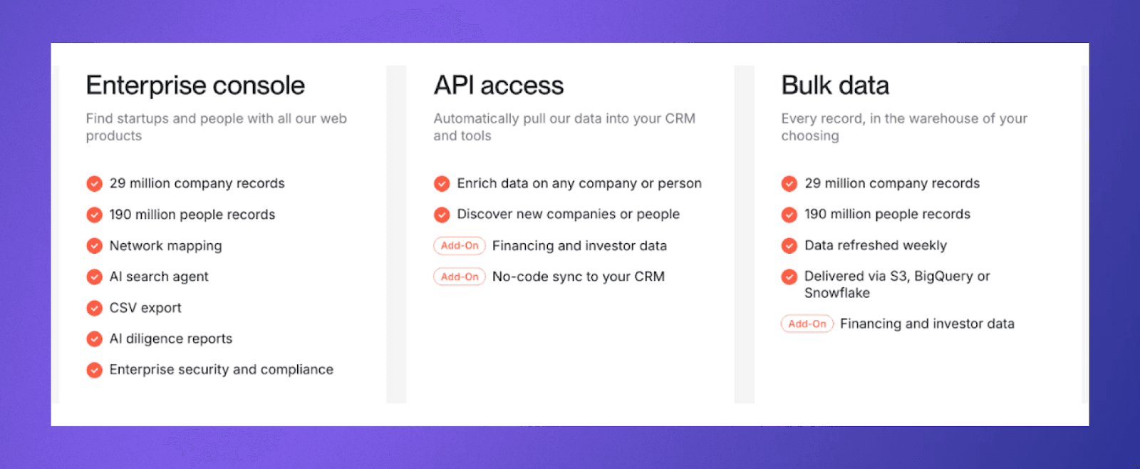 Harmonic Pricing Breakdown