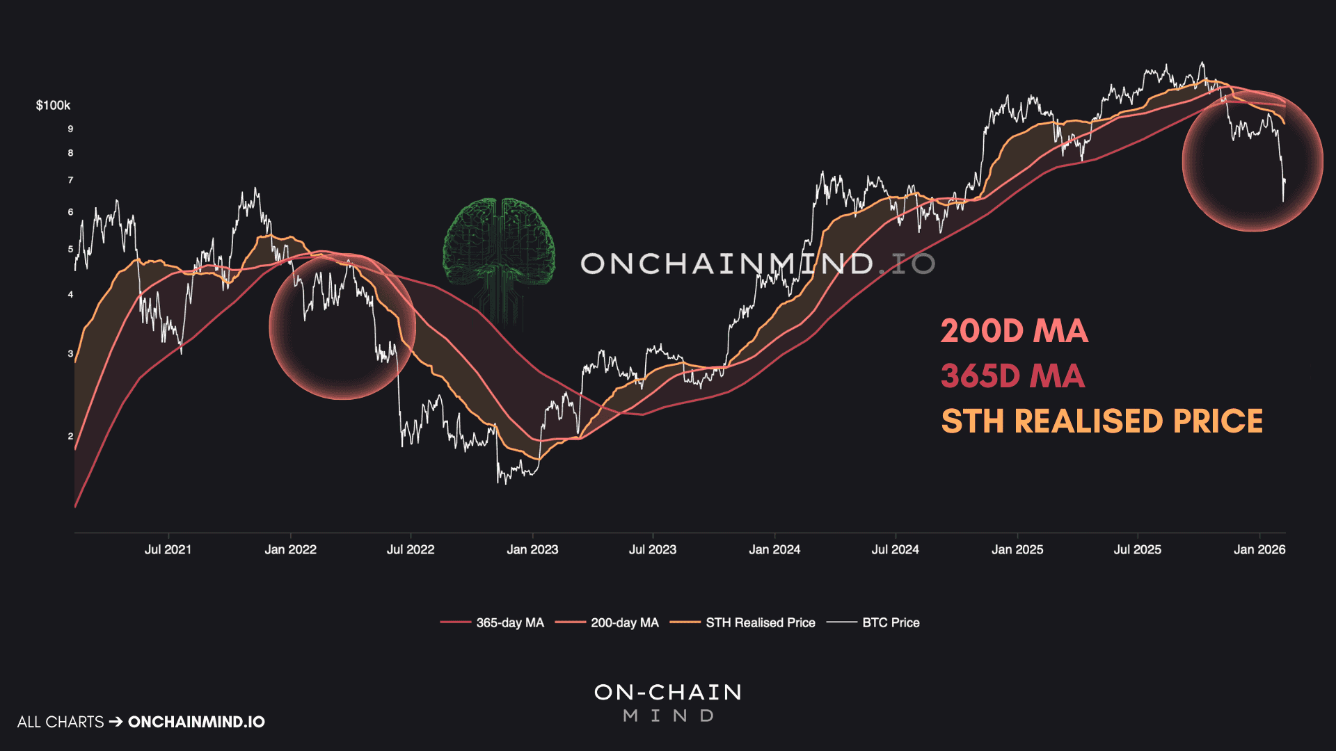 Bitcoin Key Pricing Levels