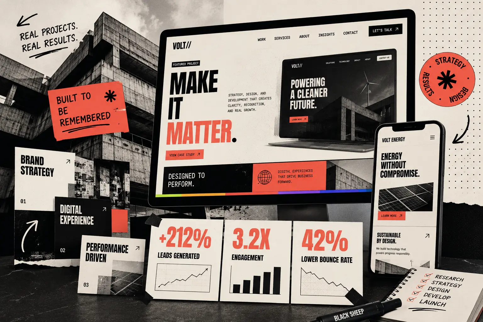 Collection of strategic branding, website design, and digital experience case studies showcasing measurable business results.