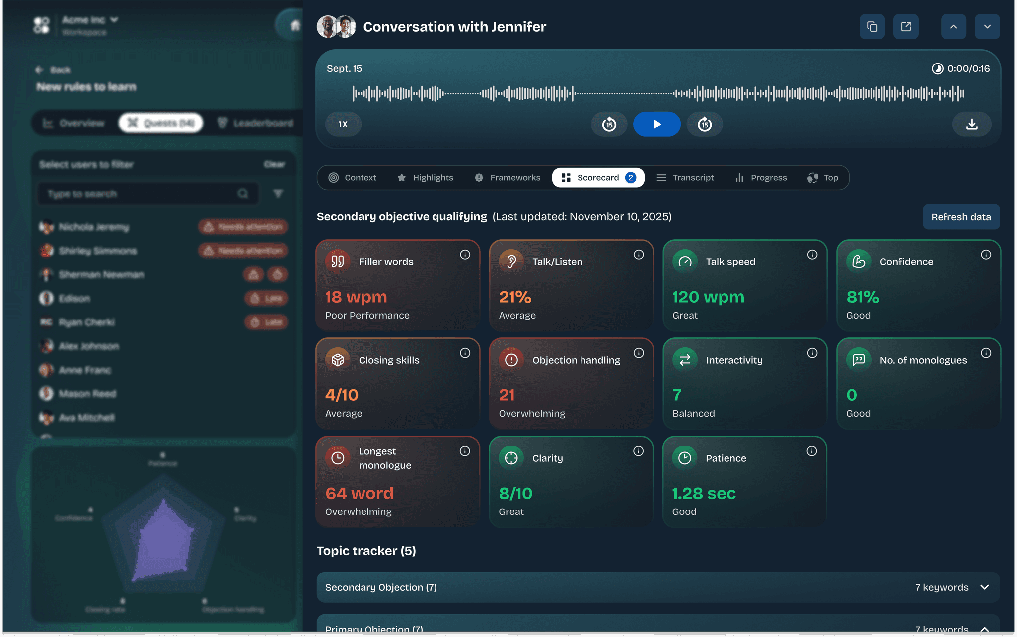 Every Call, Scored Automatically