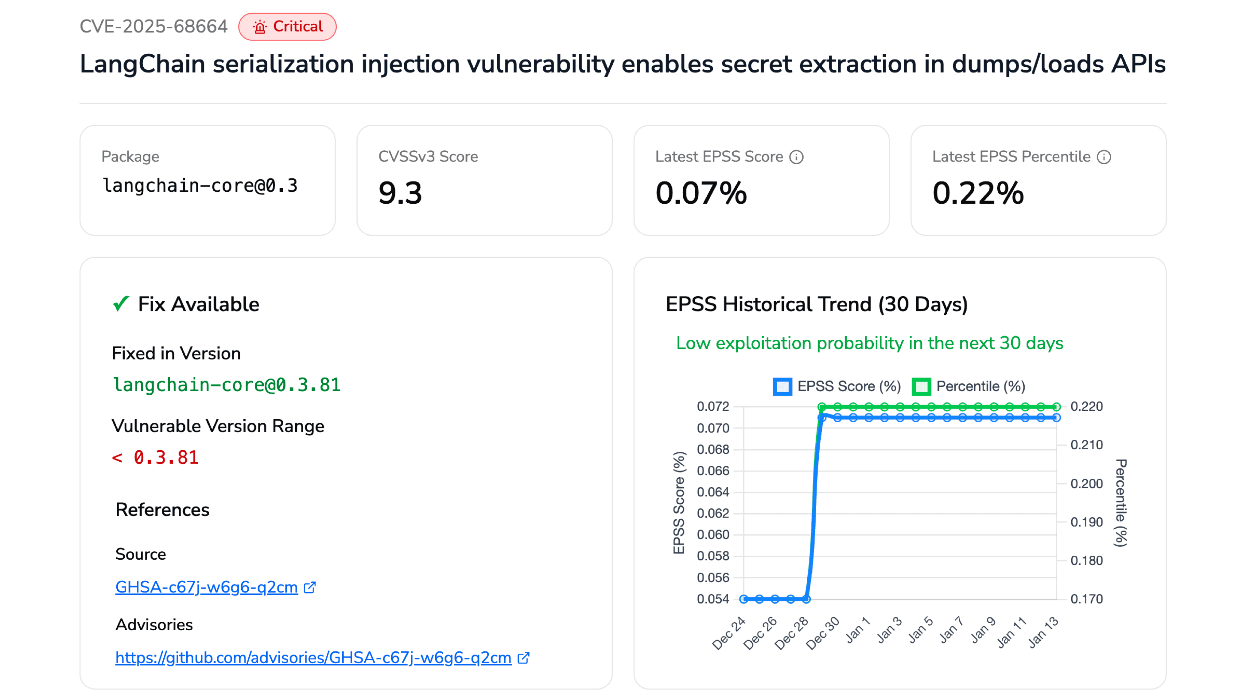 Detailed CVE Insights