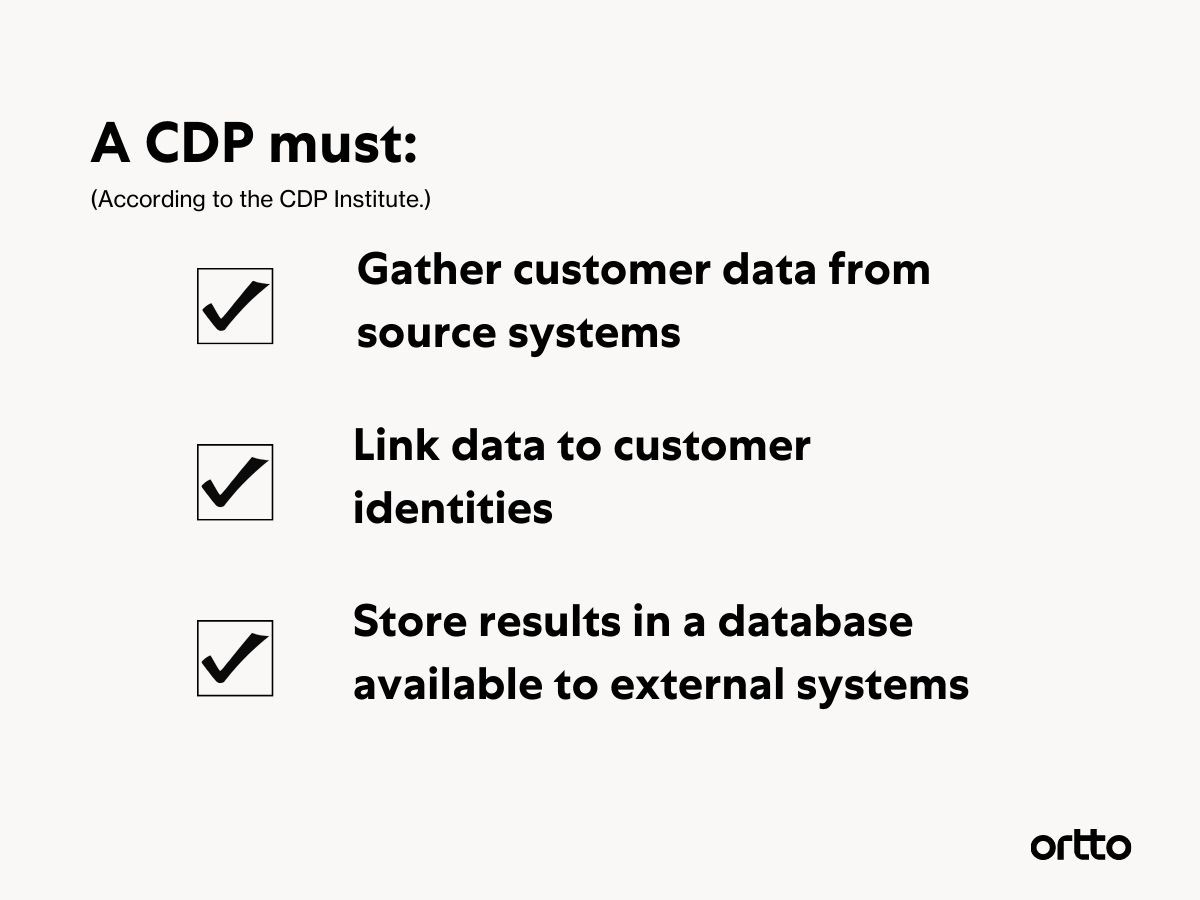 CDP definition