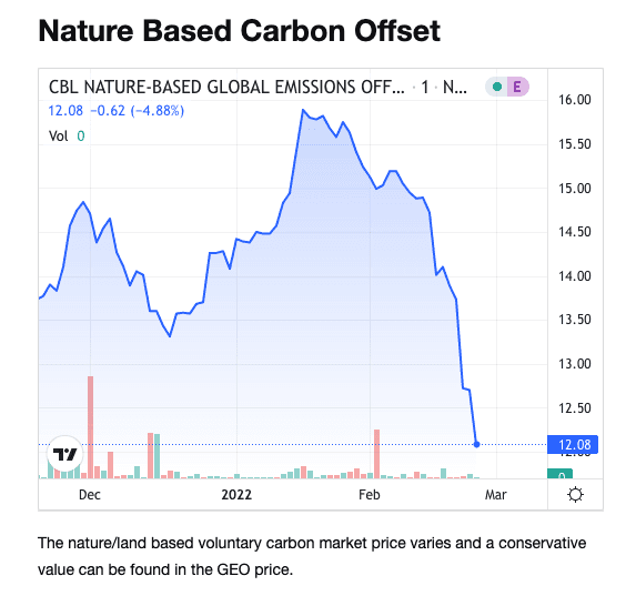 nature based carbon offset price