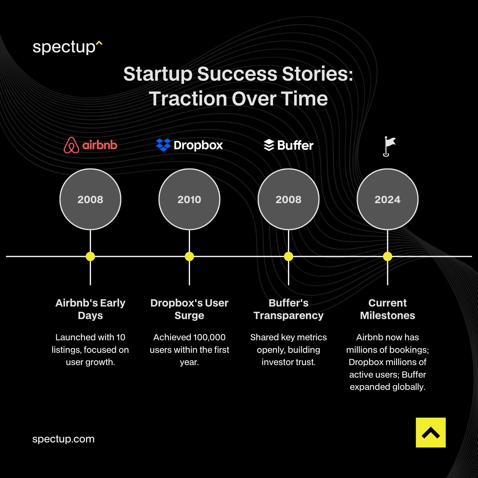 Startup Success Stories