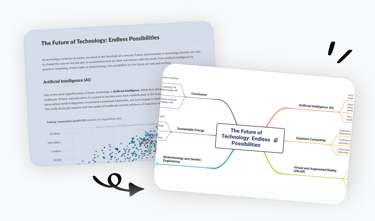 Mind map showing how complex information is organized into clear visual branches