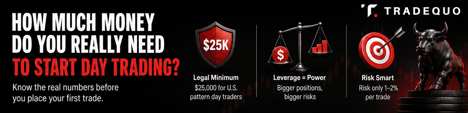 How Much Money Do You Need to Day Trade?
