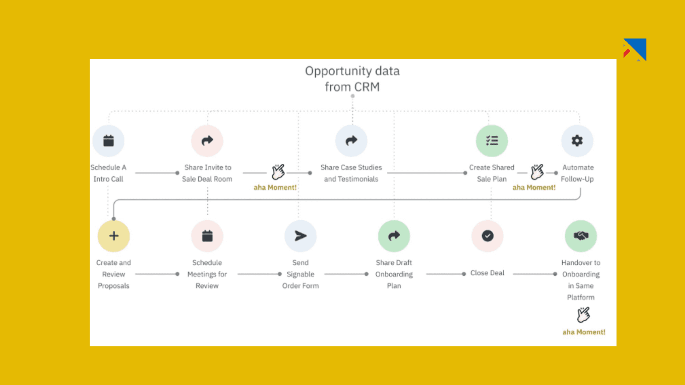 What Makes&nbsp;Projetly&nbsp;Different: The 6 Pillars