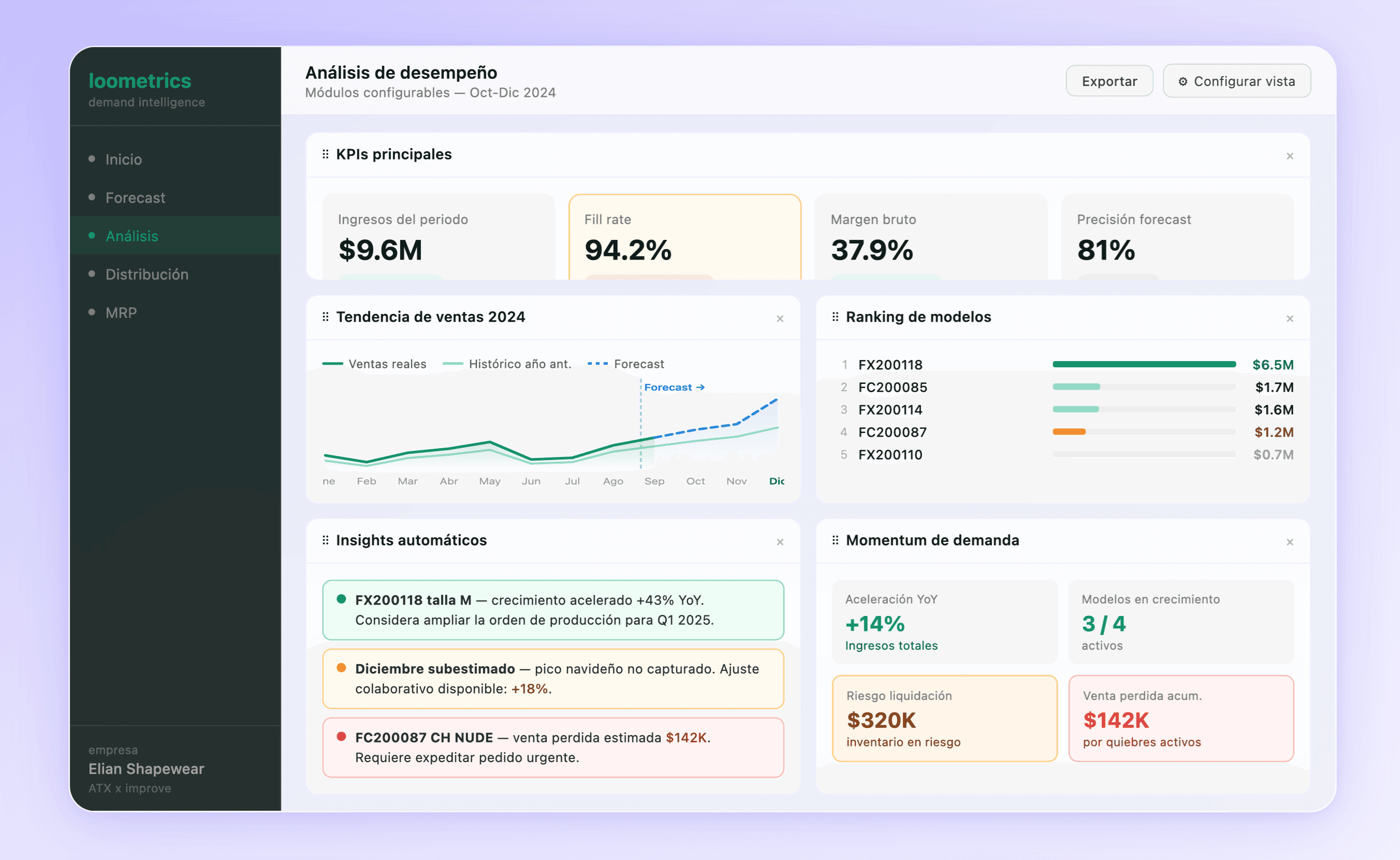 Dashboard de Loometrics mostrando análisis de desempeño, KPIs de fill rate e ingresos, y tendencia de ventas con forecast para retail de moda