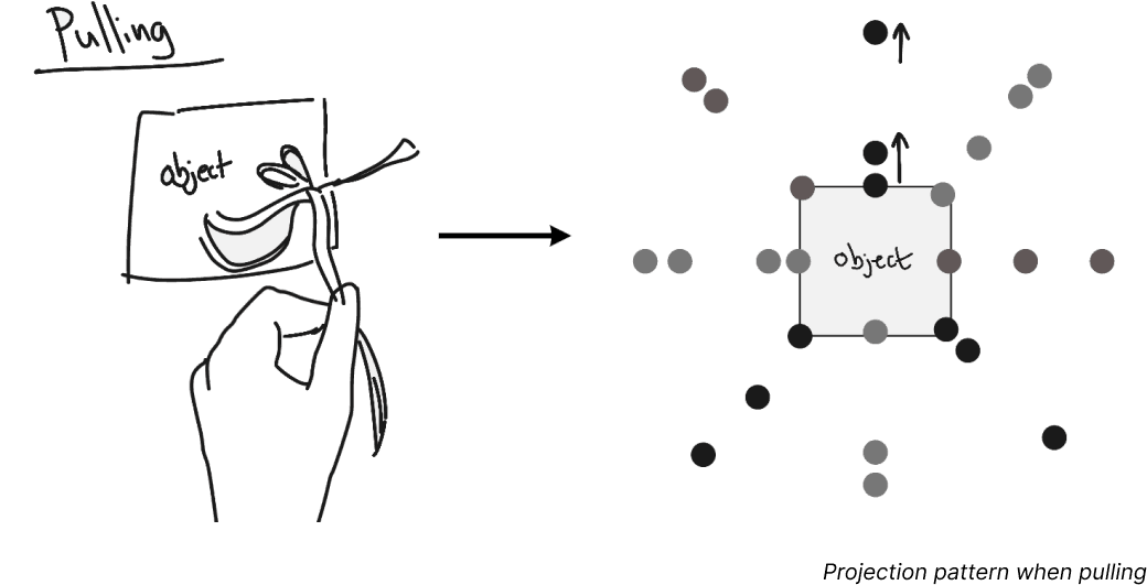 Sketch of what projections would look like when pulling the object.