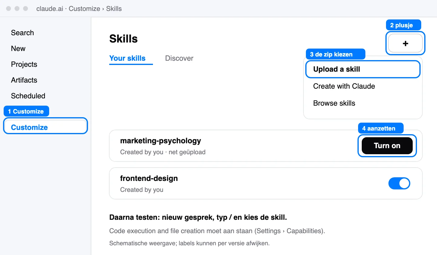 Schematische weergave: Een skill uploaden en aanzetten in de Claude-app.