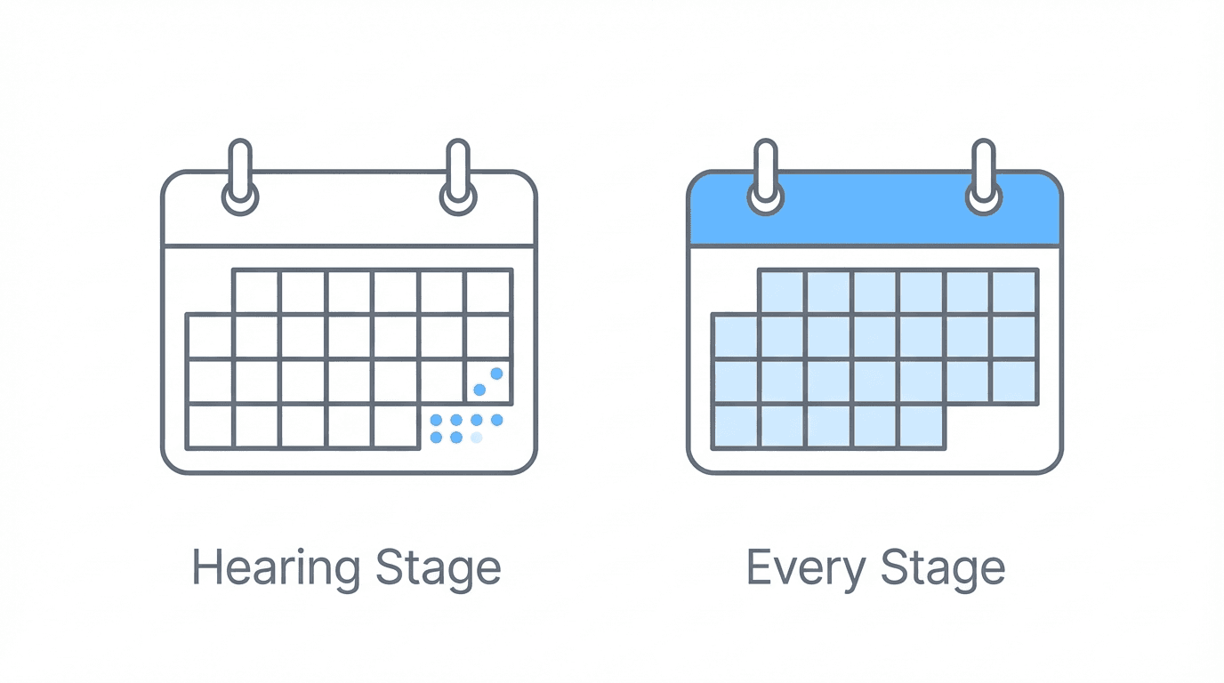 Calendar comparison: Hearing Stage shows few marks vs Every Stage shows full coverage