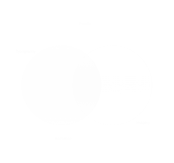 Intersection circles with support labels