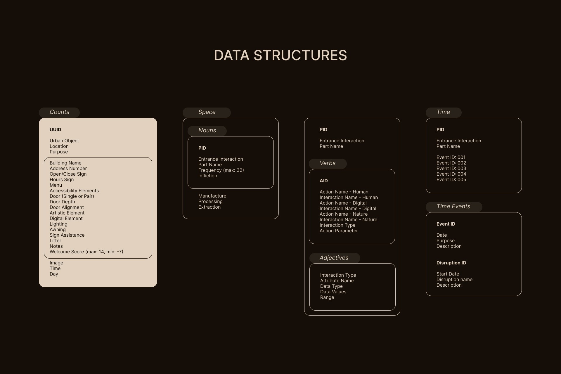 Data Structures - My Dao Designer Portfolio